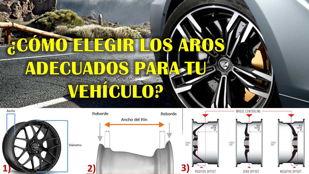 felicidad muestra jaula Cómo elegir los Rines adecuados para tu auto?